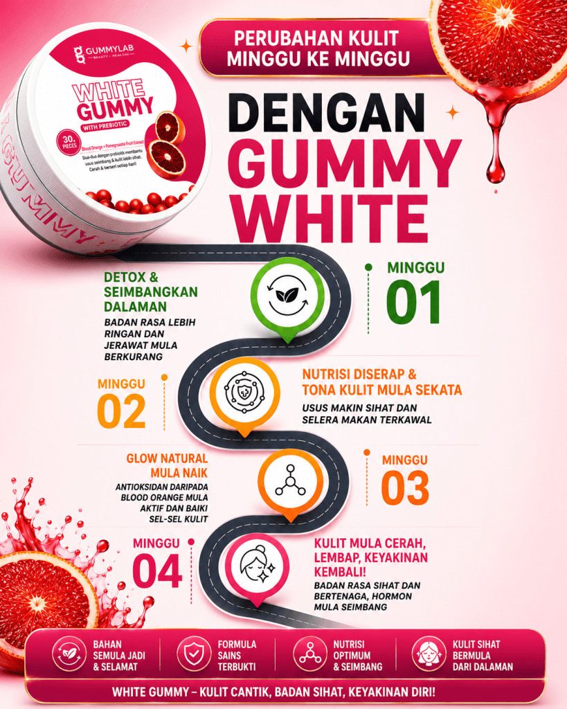 Infografik rutin penggunaan White Gummy minggu demi minggu