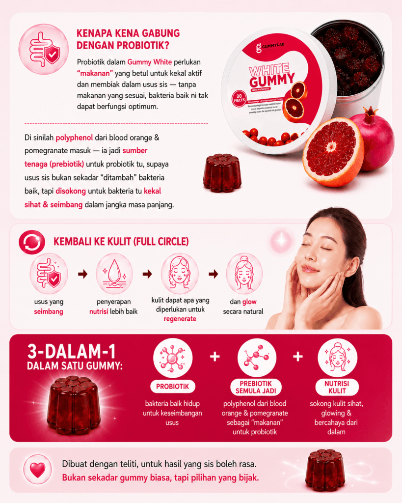 Infografik probiotik, prebiotik dan nutrisi kulit dalam White Gummy