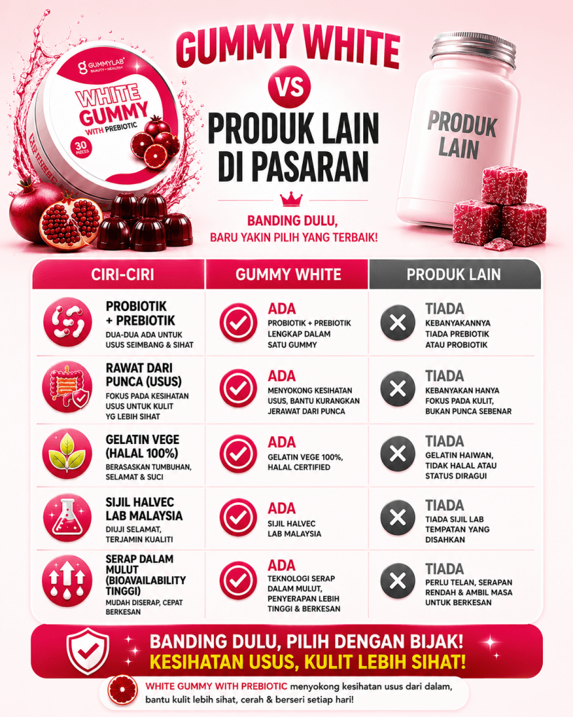Perbandingan White Gummy dengan produk gummy lain di pasaran